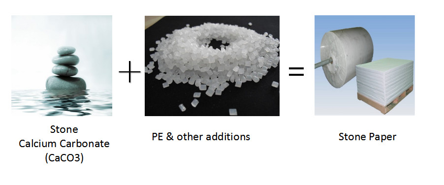 qualidade Rolo de papel da pedra fábrica