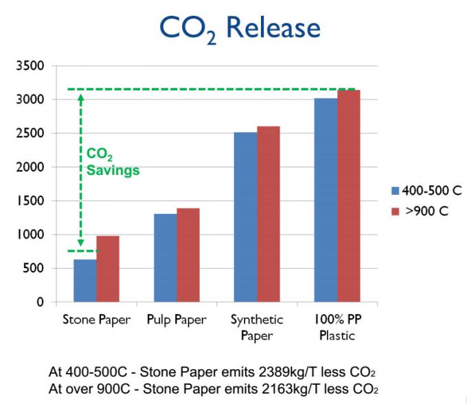 LIBERAÇÃO DO CO2