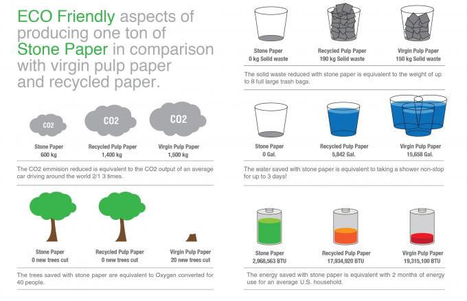 Explicação de papel da pedra