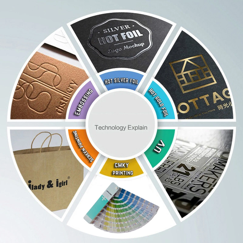 Custom Folding Cosmetic Paper Box Packaging